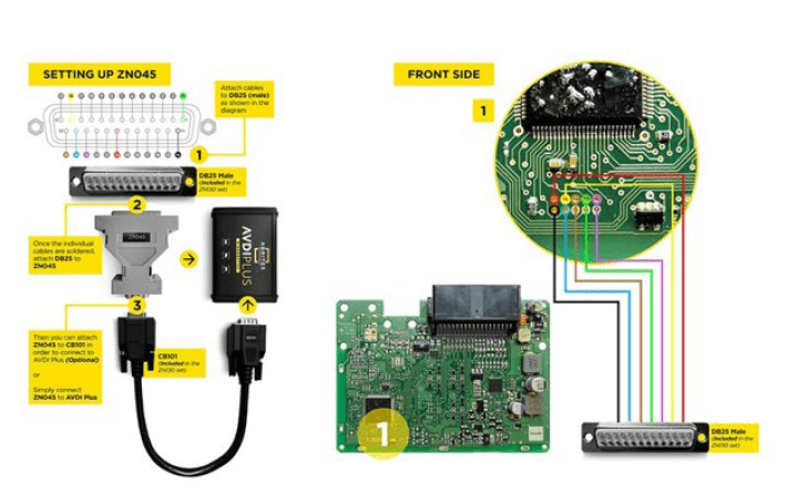 A diagram of a computer with a green board and a yellow box. Description generated by AI