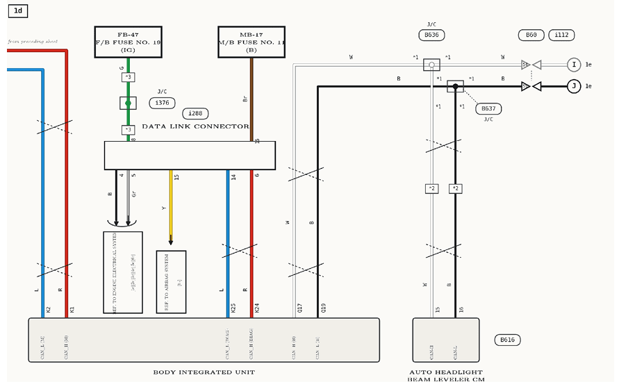 A section of a technical diagram showing colored vertical lines labeled with numbers and intersecting dashed lines. Description generated by AI
