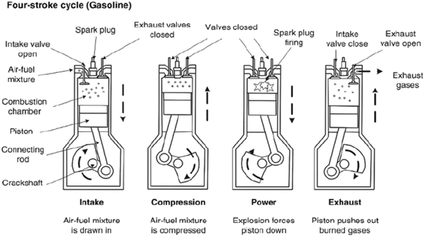 Engine Stroke Combustion Internal Patent Patents Drawing Two Acting 